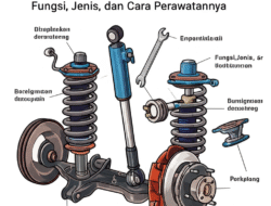 Sistem Suspensi: Fungsi, Jenis, dan Cara Perawatannya
