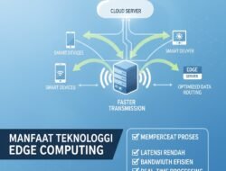 Manfaat Teknologi Edge Computing Dalam Mempercepat Proses Transmisi Data Pada Perangkat Pintar Anda