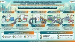 Strategi Menghadapi Lonjakan Permintaan Produk Saat Musim Liburan Agar Kualitas Layanan Tetap Terjaga Baik