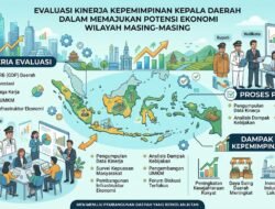 Evaluasi Kinerja Kepemimpinan Kepala Daerah Dalam Memajukan Potensi Ekonomi Wilayah Masing Masing