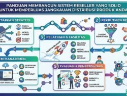 Panduan Membangun Sistem Reseller Yang Solid Untuk Memperluas Jangkauan Distribusi Produk Anda